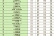 北京有哪些大学_北京高校名单及排名