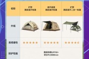 户外商用帐篷多少钱_户外商用帐篷怎么选