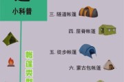 户外三季帐篷怎么选_三季帐篷和四季区别