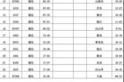 通化到北京火车时刻表_通化到北京火车票价格
