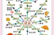北京旅游必去景点_北京旅游攻略怎么安排
