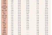 北京地铁线路图怎么看_北京地铁首末班车时间查询