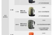 如何选择轻量徒步背包_哪些品牌最耐用