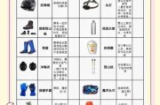 户外探险装备清单_新手徒步路线推荐