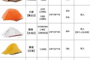 户外帐篷哪个牌子好_怎么选帐篷品牌