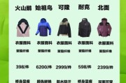 户外冲锋衣怎么选_冲锋衣防水透气指数怎么看