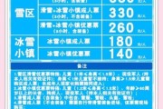 冰雪奇缘滑雪场门票价格_开放时间