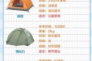 户外旅游帐篷多少钱_帐篷价格怎么选