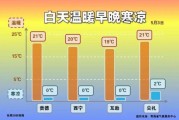 青海高原气温_为什么昼夜温差大