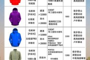 户外装备品牌哪个好_如何挑选专业户外装备