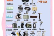 户外穿戴装备怎么选_户外穿戴品牌推荐