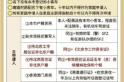 北京交管局违章查询流程_北京车牌摇号申请条件