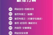 北京网站优化怎么做_如何提升北京本地SEO排名