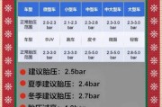 高原胎压多少合适_高原胎压怎么调