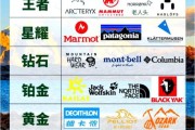 户外运动品牌代理怎么做_如何选择靠谱品牌