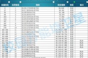 北京专科学校排名_北京高职哪个好