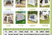户外露营帐篷怎么选_新手买帐篷注意什么