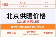 北京供暖延长到什么时候_供暖费怎么算