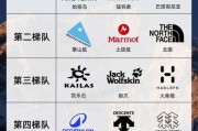 顶级户外装备怎么选_顶级户外品牌有哪些