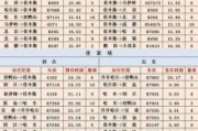 佳木斯到北京火车时刻表_佳木斯到北京火车票多少钱