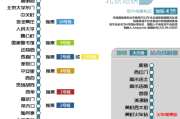 北京地铁4号线站点换乘_北京地铁4号线首末班车时间