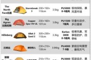 户外帐篷怎么选_露营帐篷什么牌子好