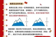 高原反应是怎么引起的_高原反应如何预防