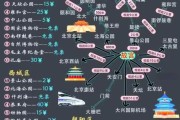 爱上北京旅游攻略_北京自由行怎么玩