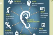 高原耳背是怎么回事_高原耳背多久能恢复