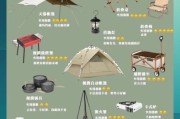 户外露营必备物品清单_新手第一次露营需要带什么