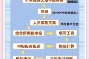 北京市地方税务局如何网上报税_北京市地方税务局办税流程