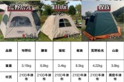 路客户外帐篷怎么选_路客户外装备值得买吗