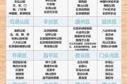 北京有几个区_北京各区名称列表
