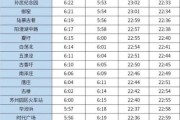 北京地铁八号线站点有哪些_八号线首末班车时间