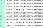 北京到上海高铁多少钱_北京到上海高铁票价查询