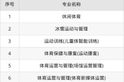北京体育职业学院怎么样_北京体育职业学院分数线
