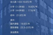 北京市新英才学校怎么样_学费一年多少钱
