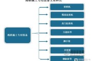 北京路桥施工流程_北京路桥造价多少钱