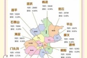 北京哪个区最适合居住_北京各区房价排名
