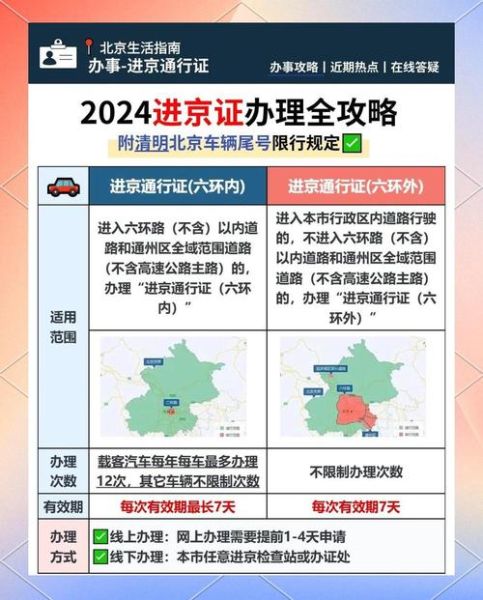 北京限行规定是什么_外地车进京如何办理