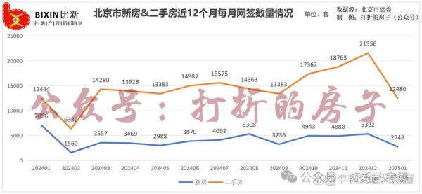 北京二手房价格走势_北京买二手房注意什么