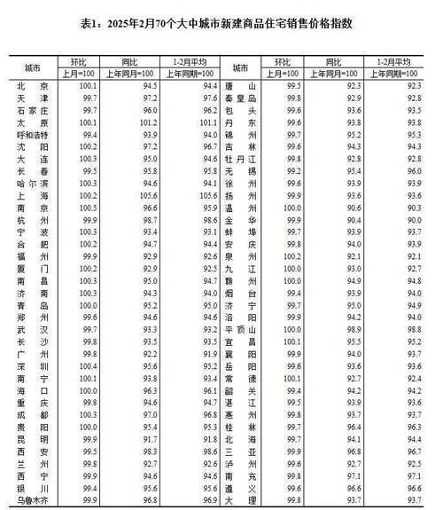 北京二手房价格走势_北京买二手房注意什么