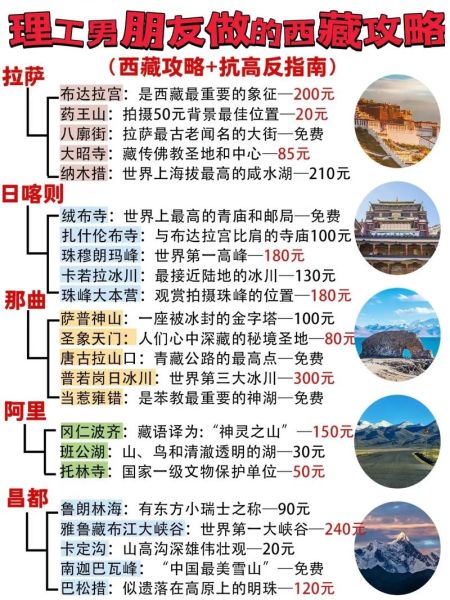 高原反应怎么预防_去西藏前必看攻略