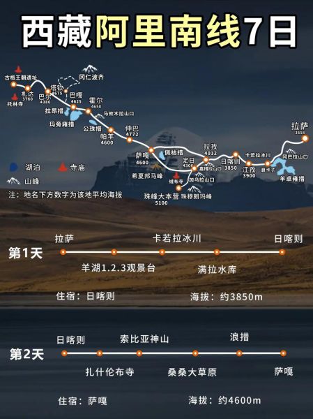 西藏阿里高原怎么去_西藏阿里高原海拔多少米