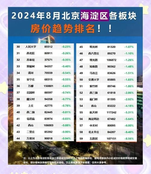 北京买房首付比例是多少_北京房价走势还会涨吗