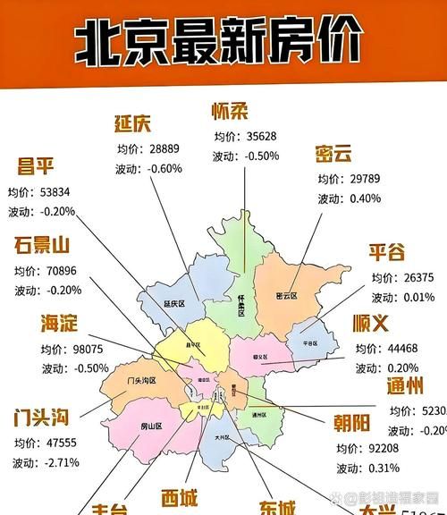 北京买房首付比例是多少_北京房价走势还会涨吗