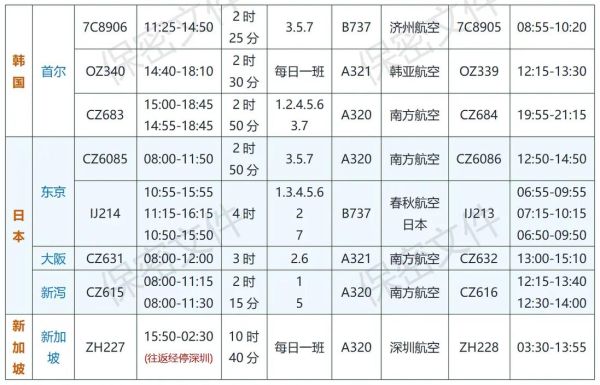 北京到哈尔滨飞机票多少钱_北京飞哈尔滨航班时刻表
