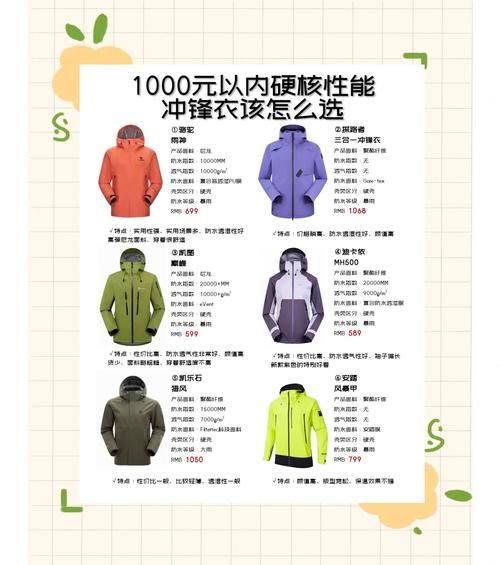 户外冲锋衣怎么选_防水透气指数多少才够用