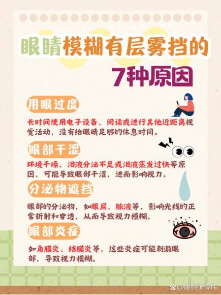 高原眼睛综合症的症状_如何预防