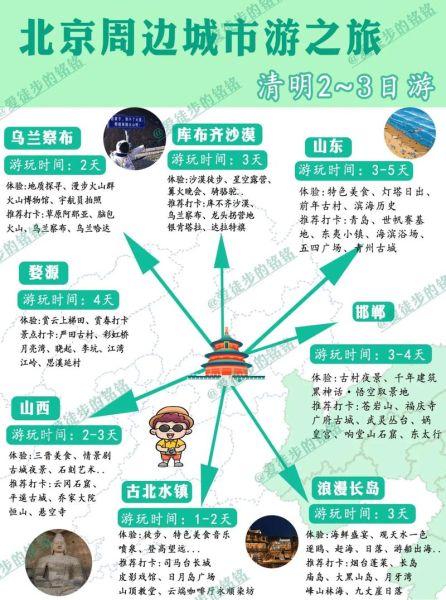 北京周边二日游去哪好_周末自驾最佳路线